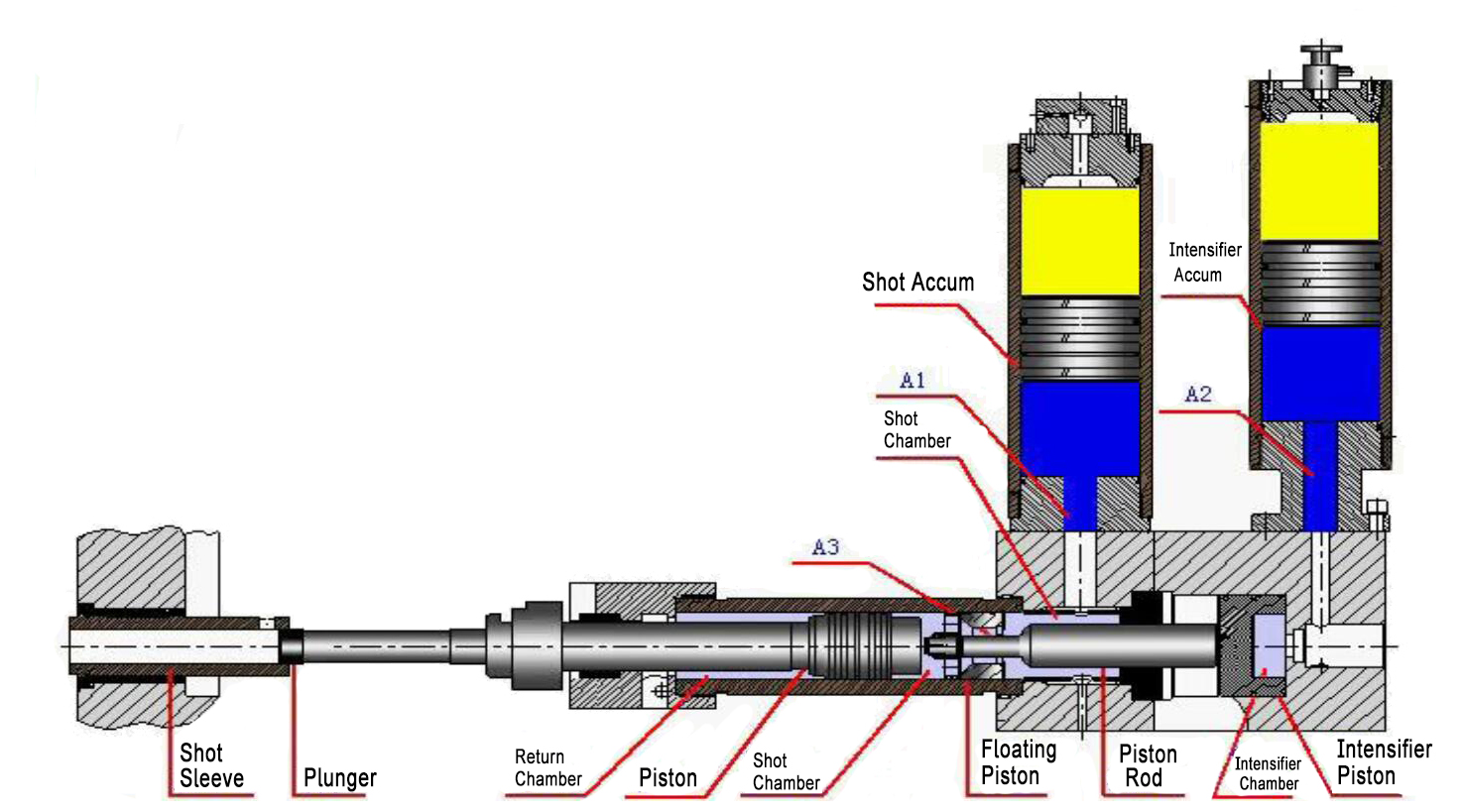 Die Casting Process The Force Factor Tiansrun Company